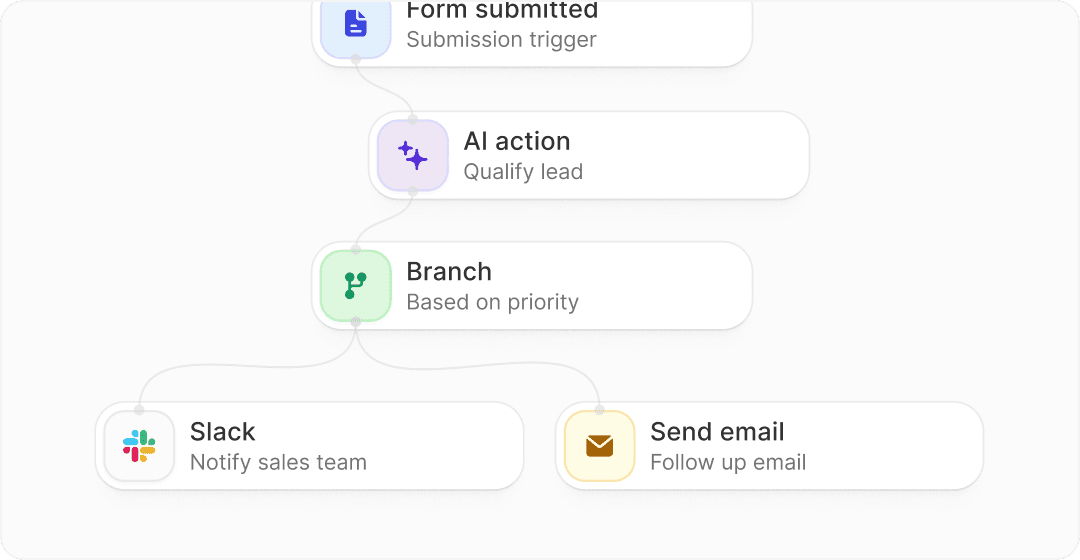 Fillout workflow automation example with branching and follow-up actions