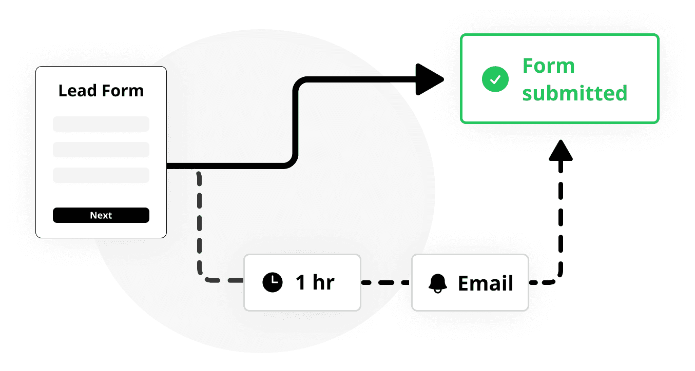 Form abandonment workflow