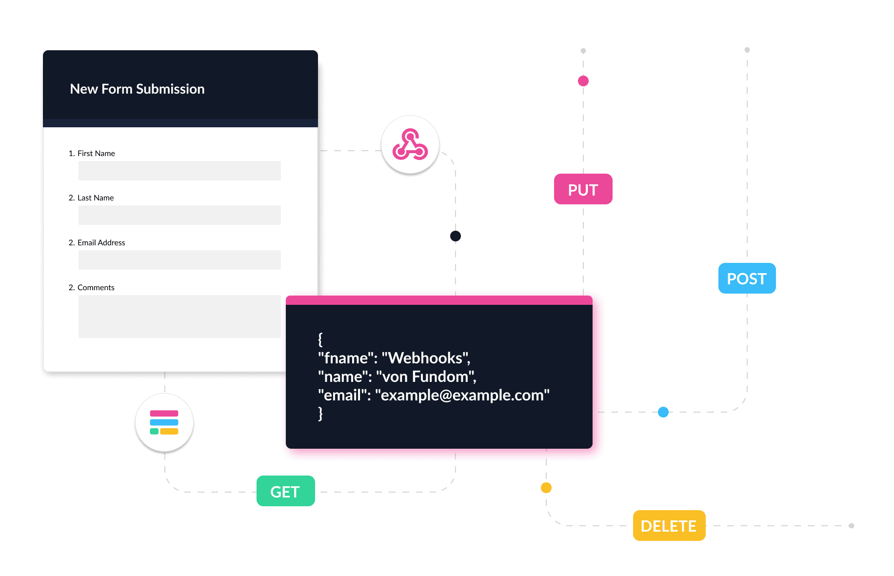 Webhook form graphic